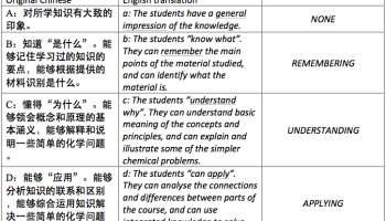Free China Essays and Papers