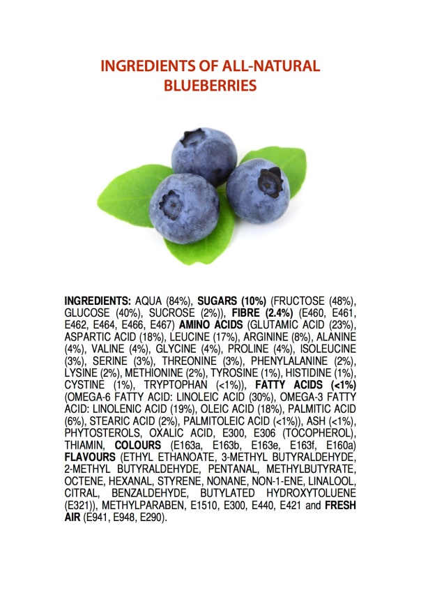 [Image: ingredients-of-all-natural-blueberries.jpg?w=604&h=853]