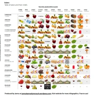 Infographic: Table of Esters and Their Smells v2 (200+ smells!)