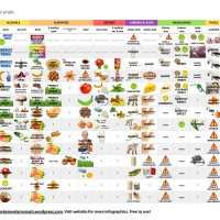 Table of Organic Compounds and their Smells (250+ smells!)