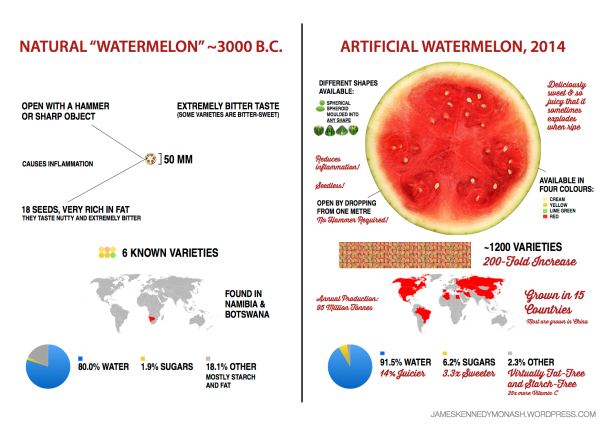 Artificial vs Natural Watermelon
