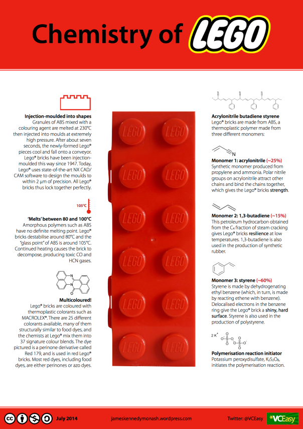 Chemistry of LEGO jameskennedymonash