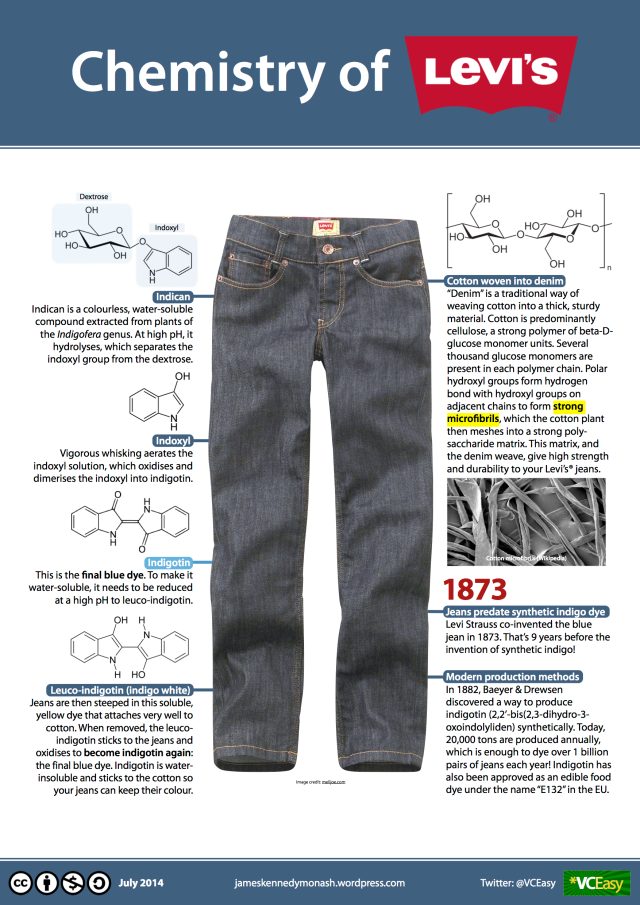 Why are jeans blue? New Infographic: Chemistry of LEVI'S® | James Kennedy