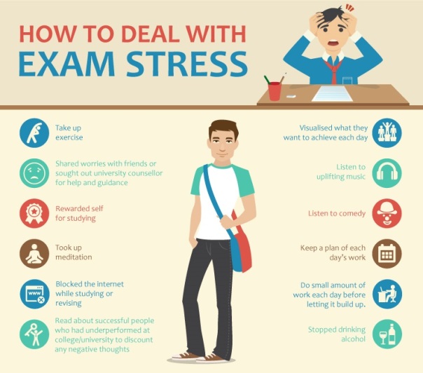 How to Deal with Exam Stress Infographic from StopProcrastinatingApp.com
